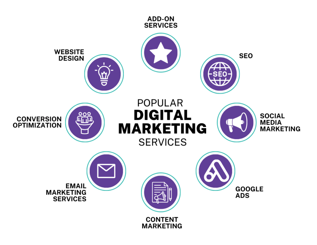 digital marketing popular services